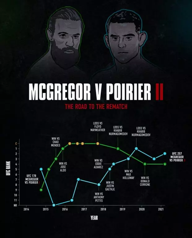 McGregor and Poirier II